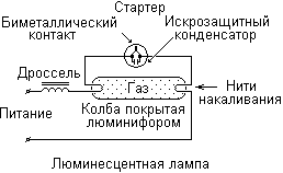 3 схемы подключения люминесцентной лампы без дросселя и стартера.
