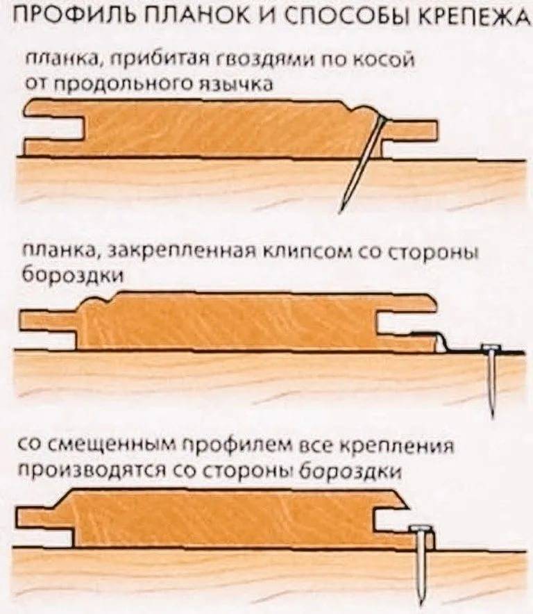 Отделка бани вагонкой своими руками: особенности технологии
