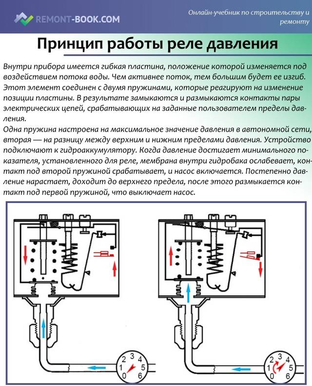 Как выполнить регулировку реле давления на насосной станции