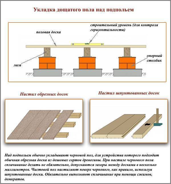 Деревянный пол на лагах: устройство своими руками - строительство и ремонт